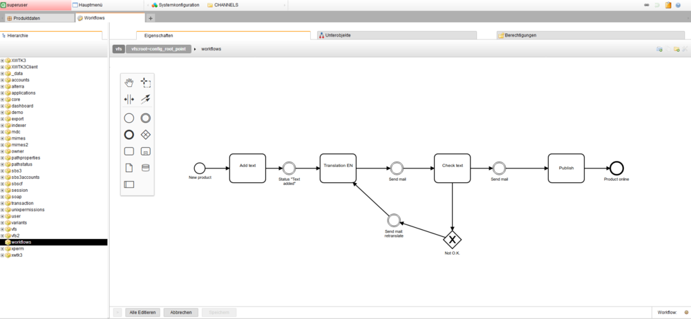 PIM System: Workflows grafisch definieren im Workflow-Designer PIM System: Workflows grafisch definieren im Workflow-Designer