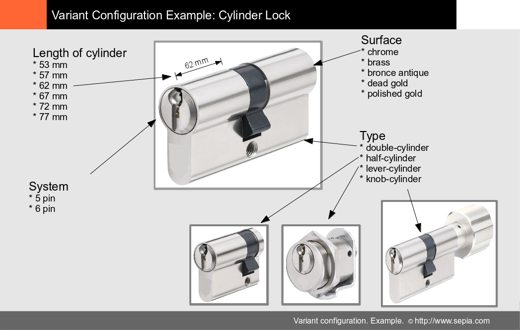 Variant Configuration - Example: "Cylinder Lock" Variant Configuration - Example: "Cylinder Lock"