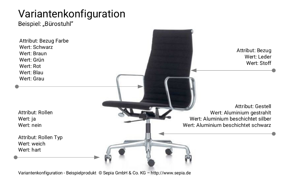 Variantenkonfiguration am Beispiel B&uuml;rostuhl