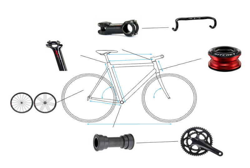 Produktkonfiguration durch Komponenten - Custom Bike Produktkonfiguration durch Komponenten - Custom Bike